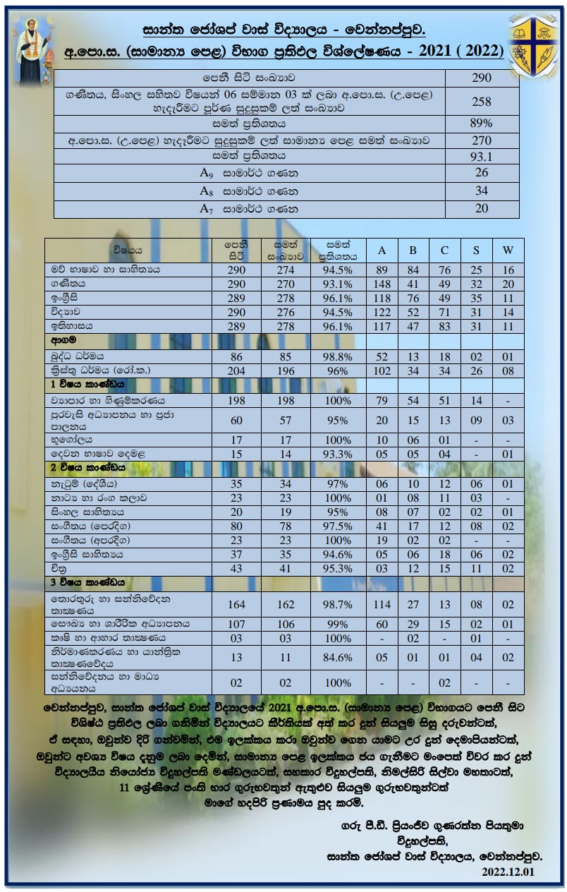 Ordinary Level Results 2021 (2022) - St. Joseph Vaz College - Wennappuwa - Sri Lanka