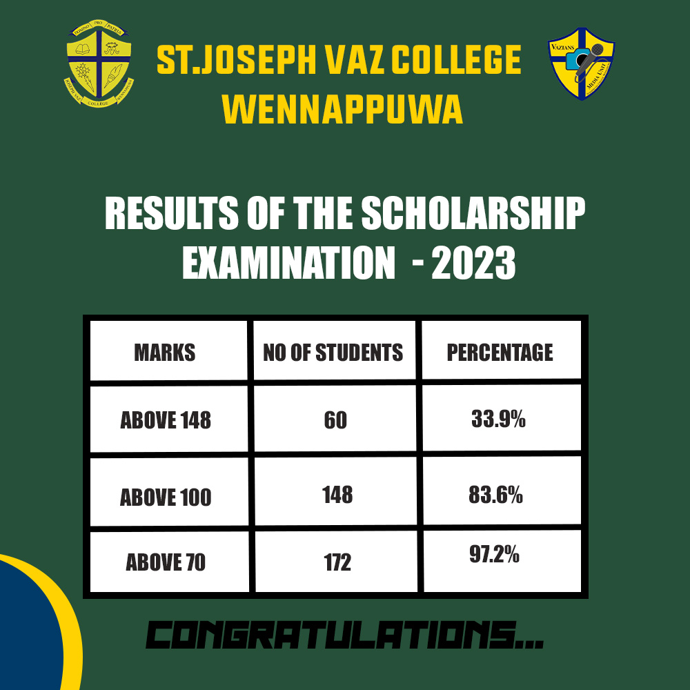 Scholarship Results 2023 - St. Joseph Vaz College - Wennappuwa - Sri Lanka